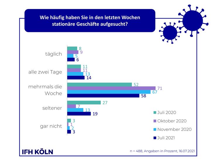  (Grafik: IFH Köln)
