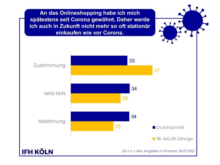  (Grafik: EFH Köln)