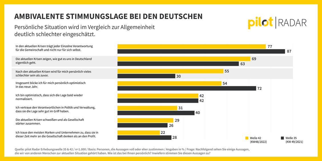  (Grafik: pilot)
