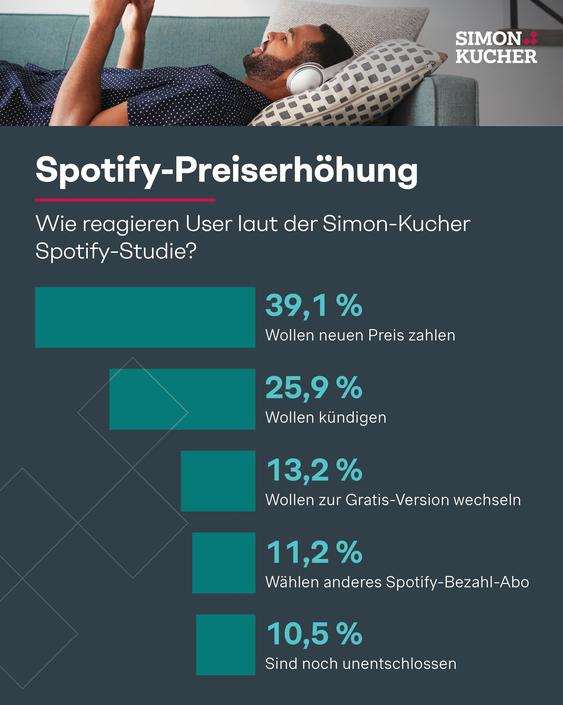  (Grafik: Simon Kucher)