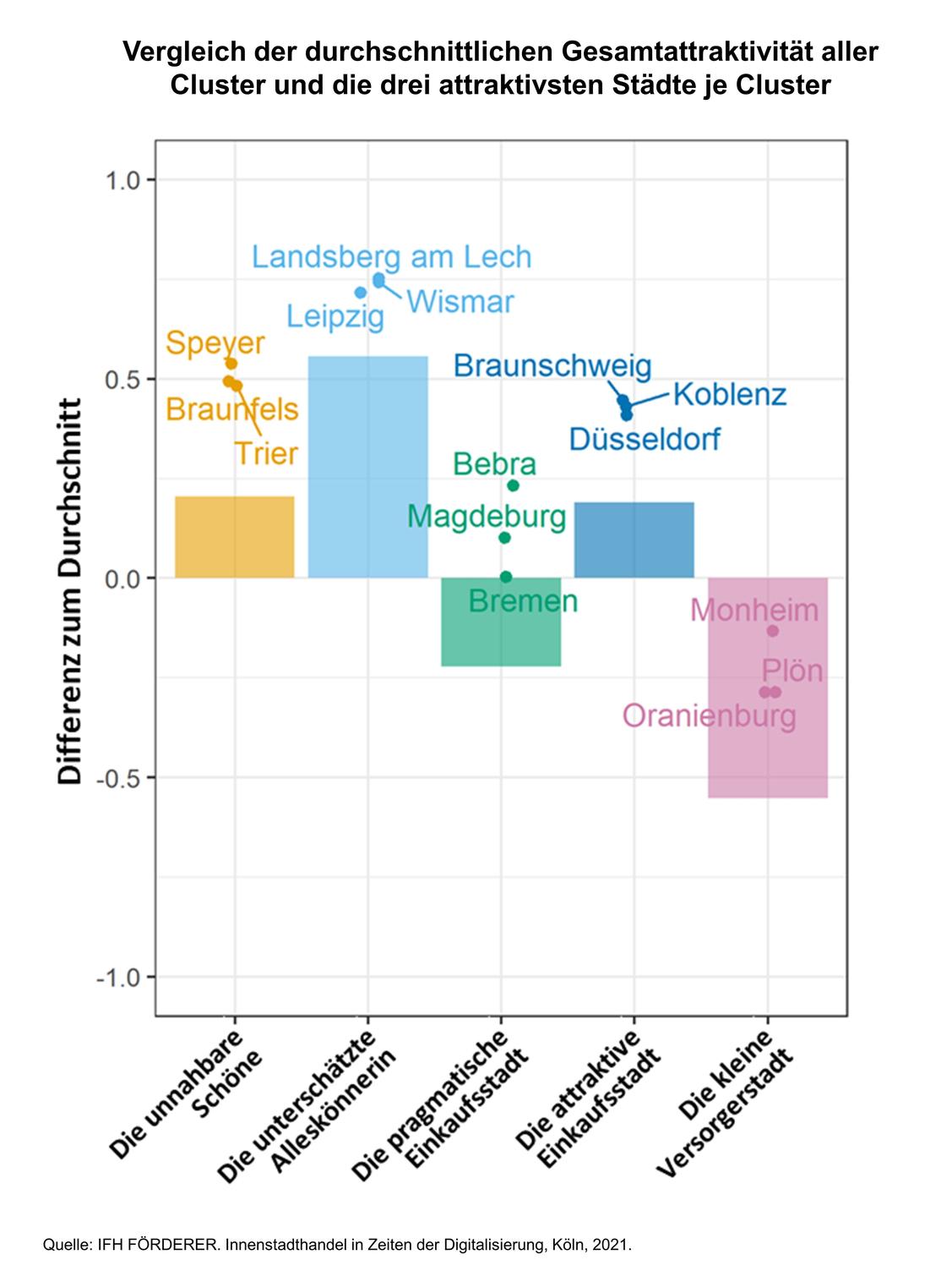  (Grafik: IFH FÖRDERER)