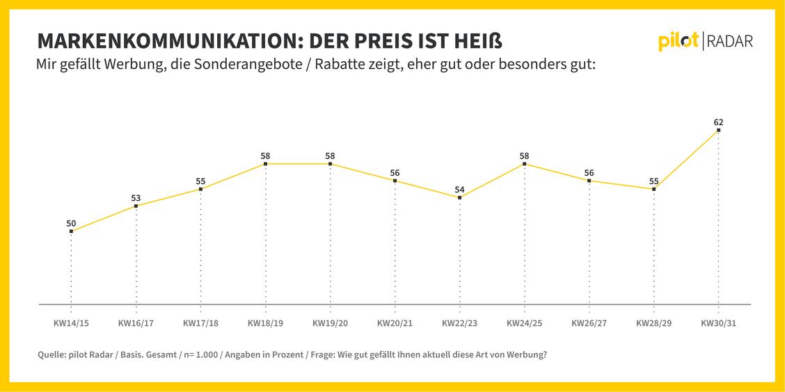  (Grafik: pilot)