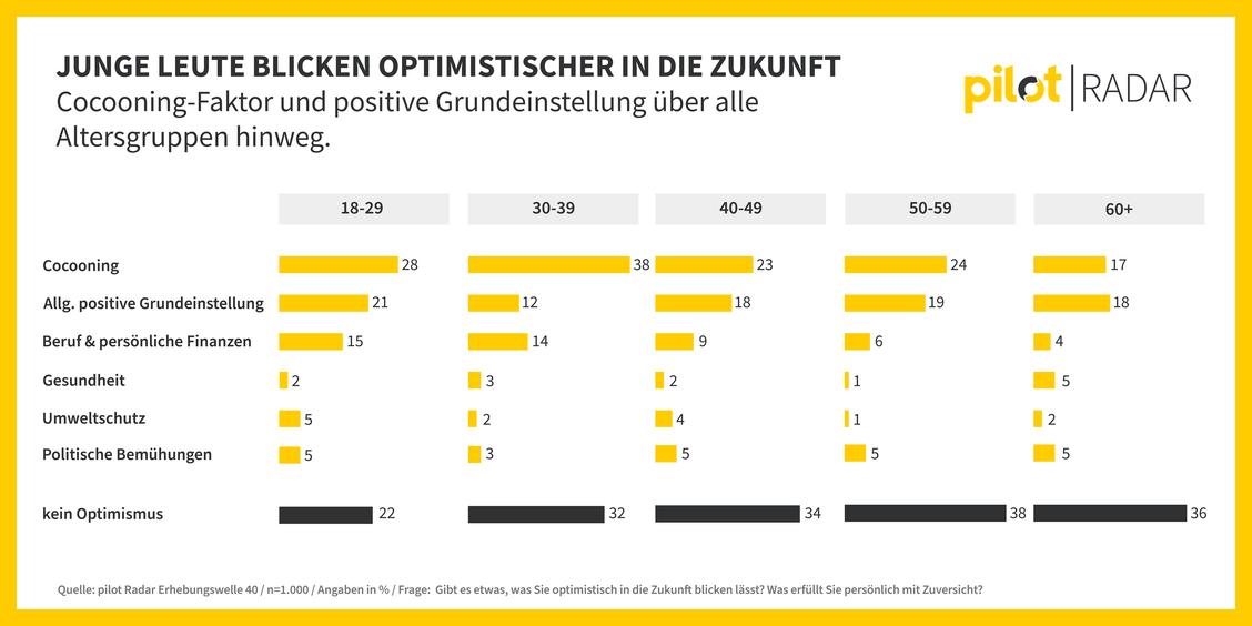   (Grafik: pilot Radar)