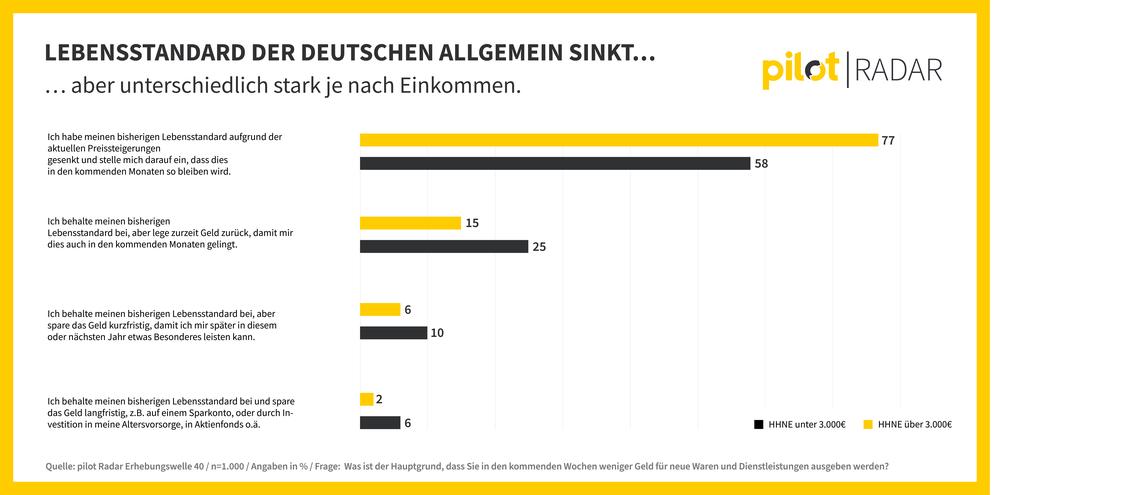  (Grafik: pilot Radar)
