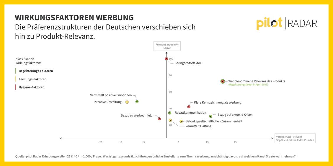  (Grafik: pilot Radar)