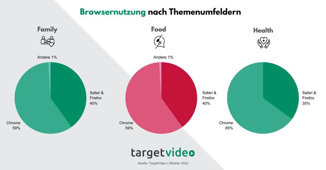  (Grafik: TargetVideo)