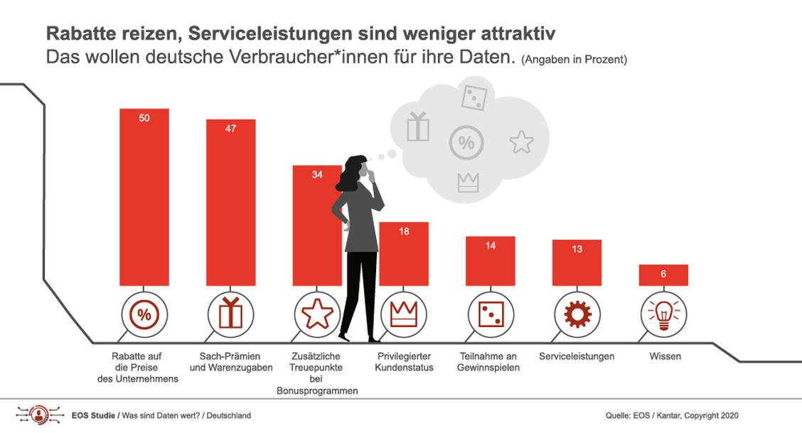  (Grafik: EOS)