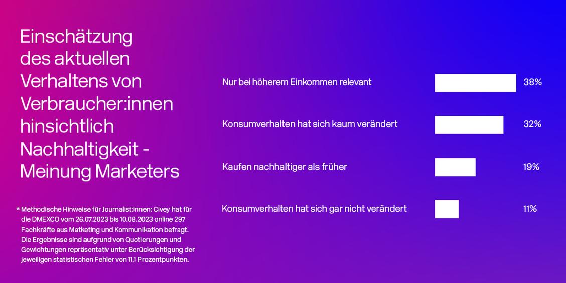   (Grafik: dmexco)
