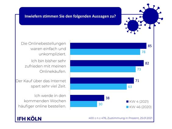  (Grafik: IFH Köln)