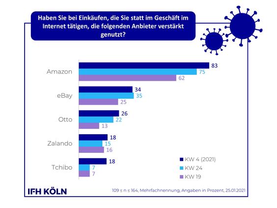  (Grafik: IFH Köln)