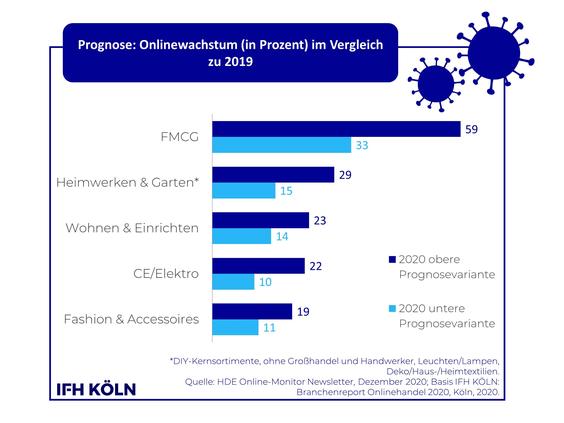  (Grafik: IFH Köln)