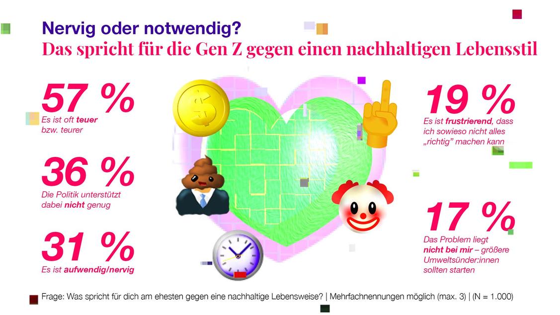  (Grafik: fischerAppelt)