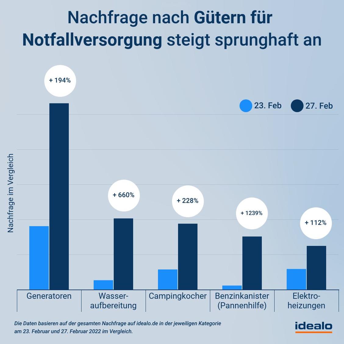  (Grafik: Idealo.de)