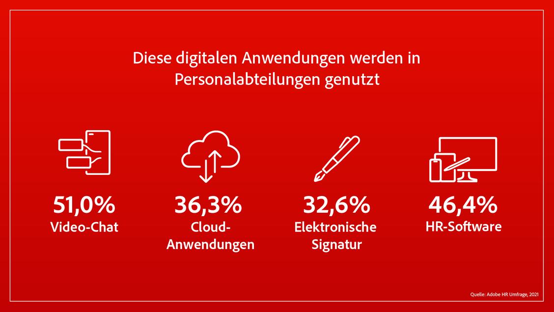  (Grafik: Adobe HR Umfrage)