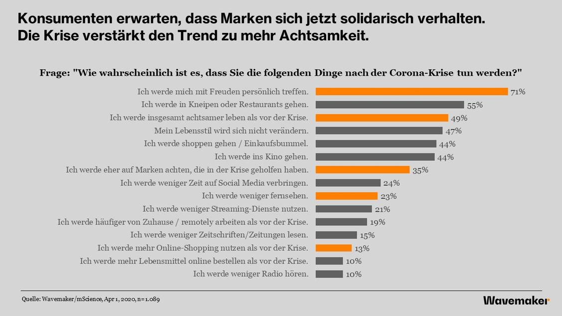 (Grafik: Wavemaker)