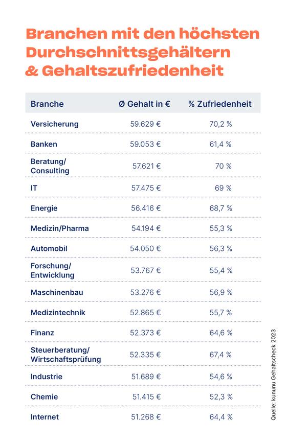   (Grafik: kununu)
