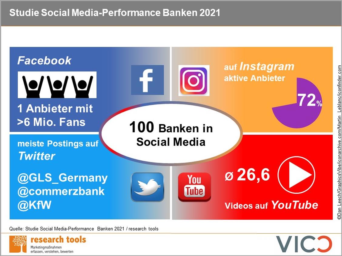  (Grafik:  research tools)