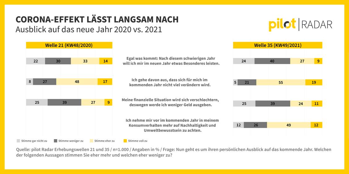  (Grafik: pilot Radar)