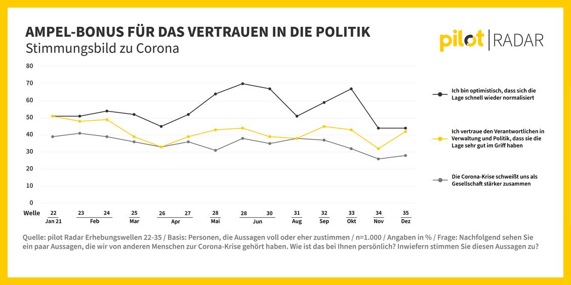  (Grafik: Pilot Radar)