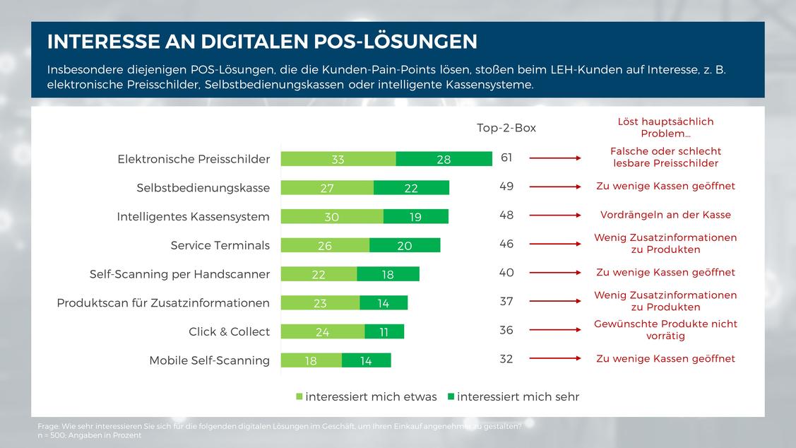  (Grafik: IFH Köln)