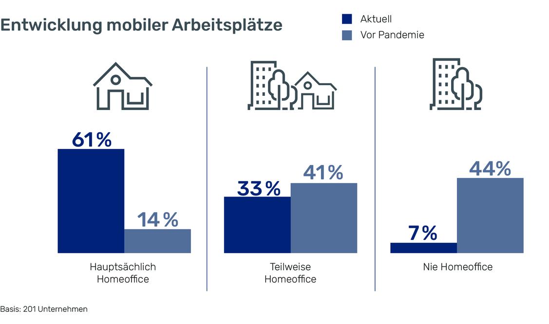  (Grafik: Drivelock)