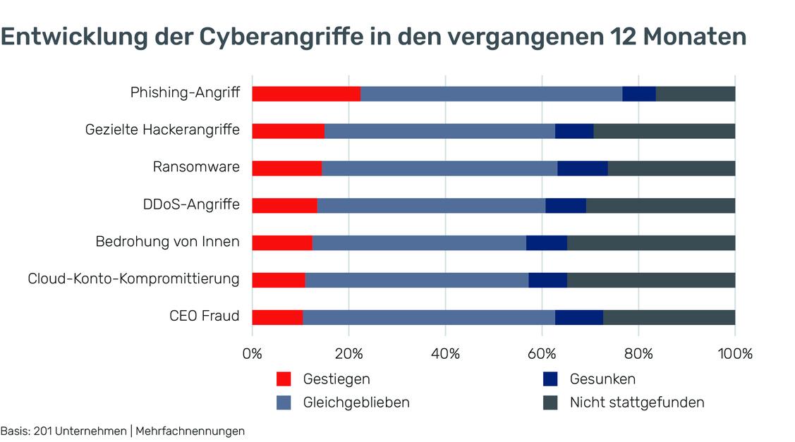  (Grafik: Drivelock)