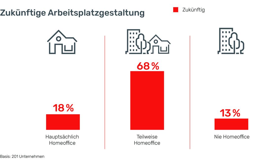  (Grafik: Drivelock)