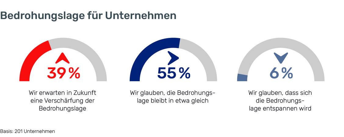  (Grafik: Drivelock)
