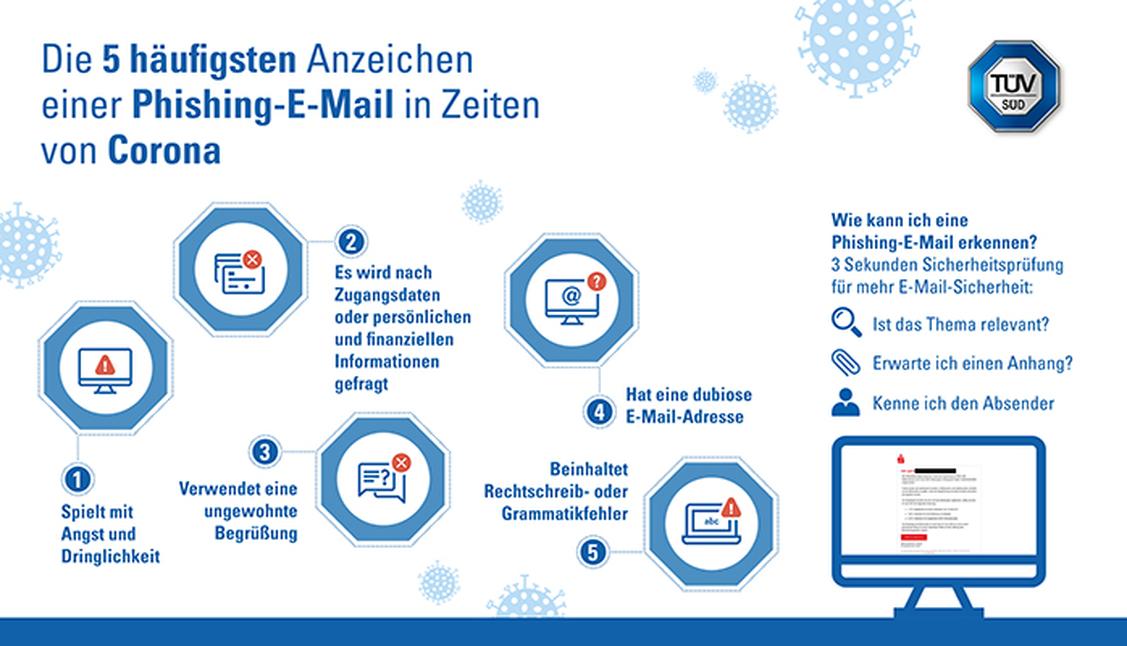 Mehr Angriffe mit Phishing-EMails in Corona-Zeiten.  (Grafik: TÜV Süd)
