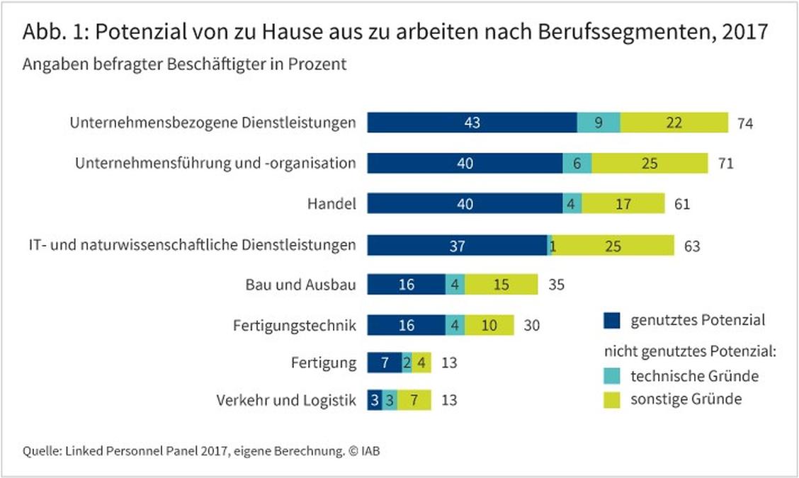  (Grafik: ZEW/IAB)
