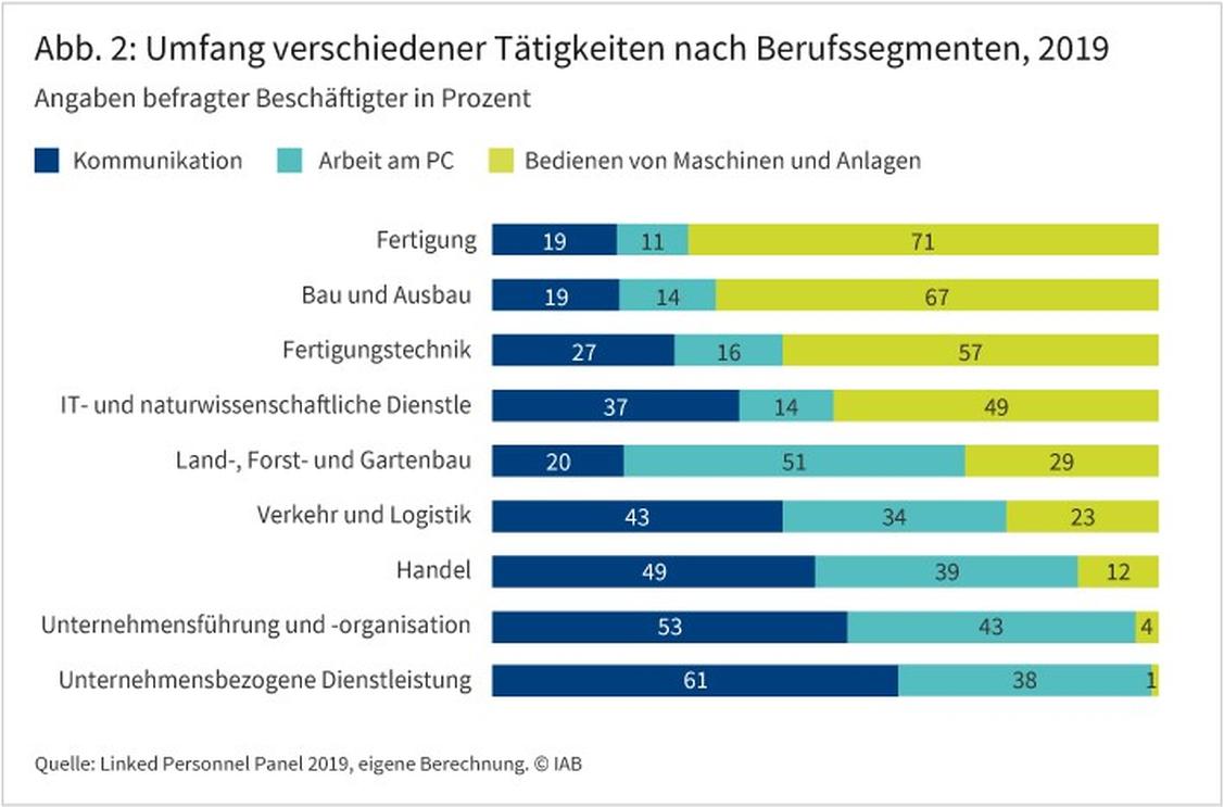  (Grafik: ZEW/IAB)