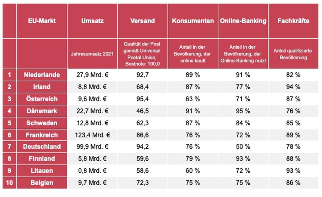  (Grafik: Unzer)