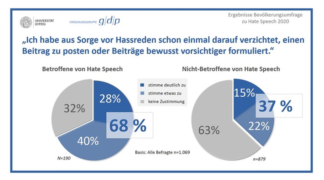  (Grafik: Uni Leipzig/GDP)
