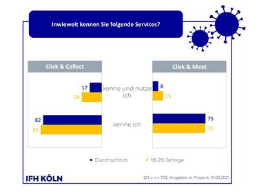  (Grafik: IFH Köln)