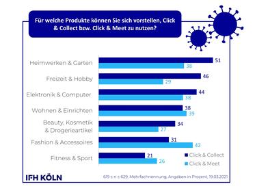  (Grafik: IFH Köln)