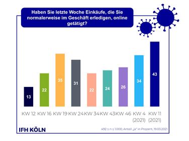  (Grafik: IFH Köln)