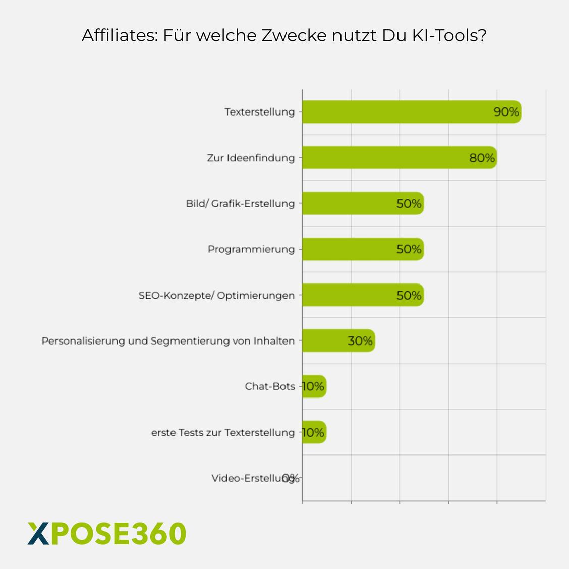  (Grafik: Xpose360)