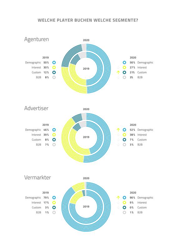  (Grafik: emetriq)