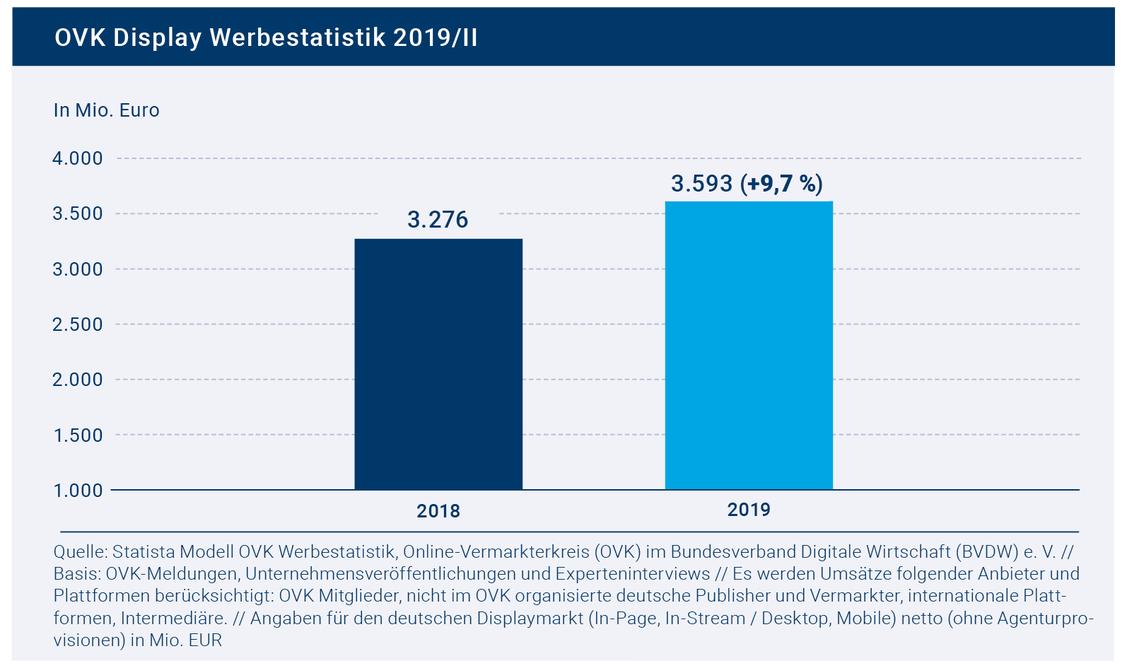  (Grafik: OVK)