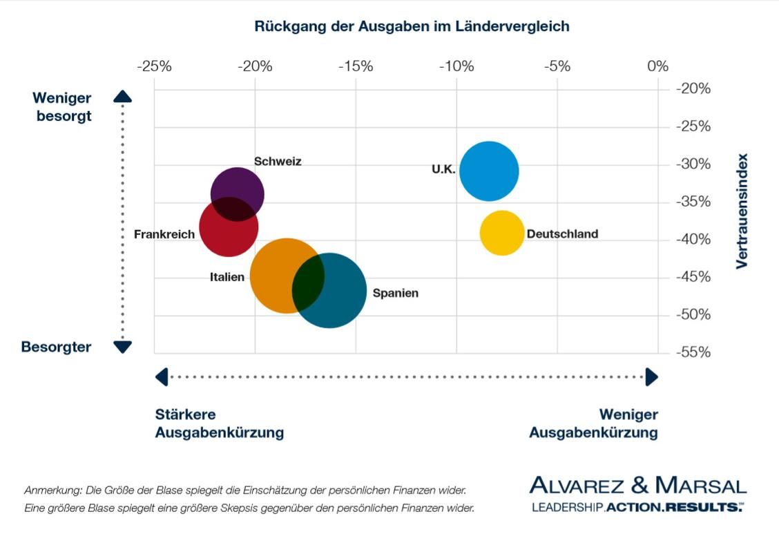  (Grafik: Alvarez & Marsal)