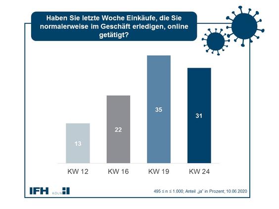   (Grafik: IFH Köln)