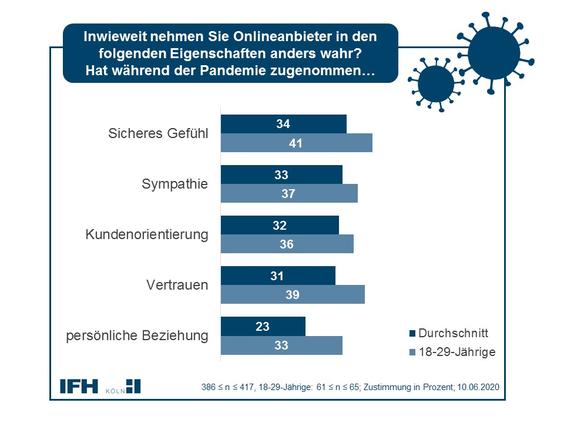   (Grafik: IFH Köln)