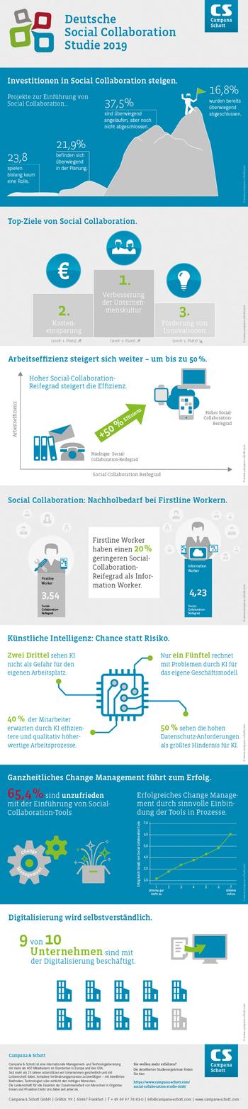  (Grafik: Campana Schott)