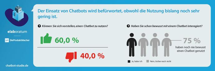 (Grafik: Elaboratum/DieProduktmacher)