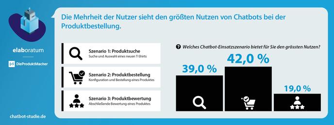  (Grafik: Elaboratum/DieProduktmacher)