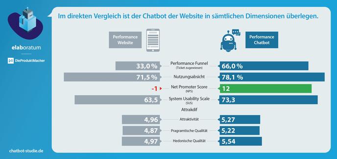  (Grafik: Elaboratum/DieProduktmacher)