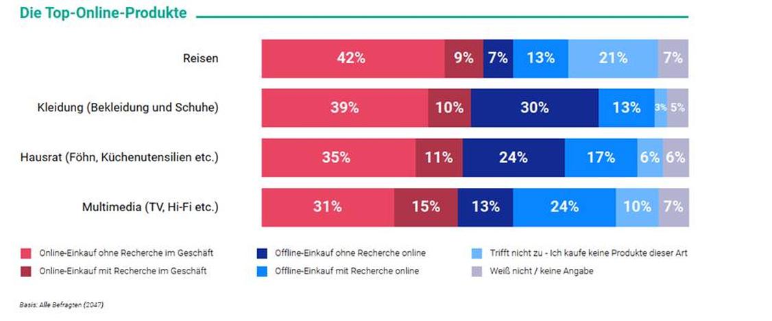 (Grafik: Comarch Software und Beratung AG)