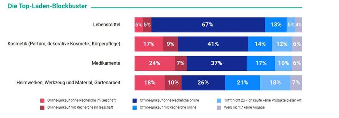  (Grafik: Comarch Software und Beratung AG)