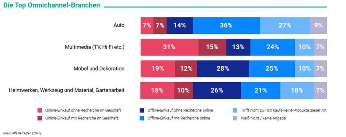  (Grafik: Comarch Software und Beratung AG)