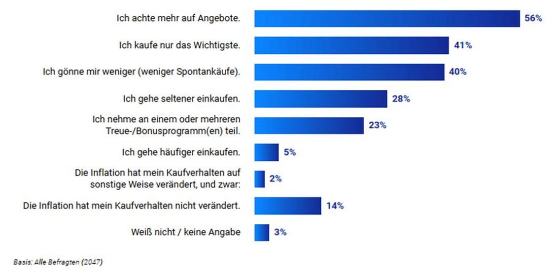  (Grafik: Comarch Software und Beratung AG)